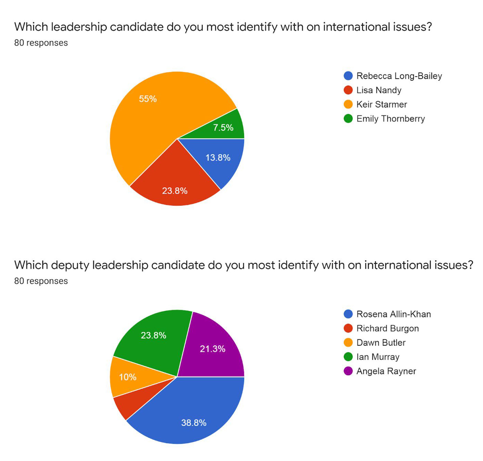 Survey-results-1