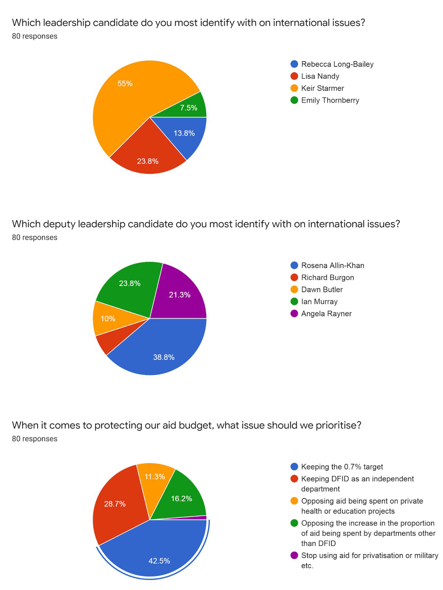 Survey-results-1